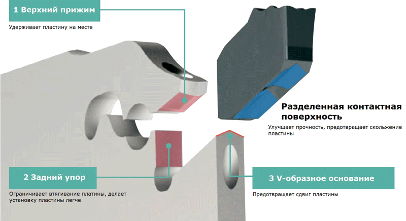 Инструмент Kyocera серии KPK: прочное закрепление пластины