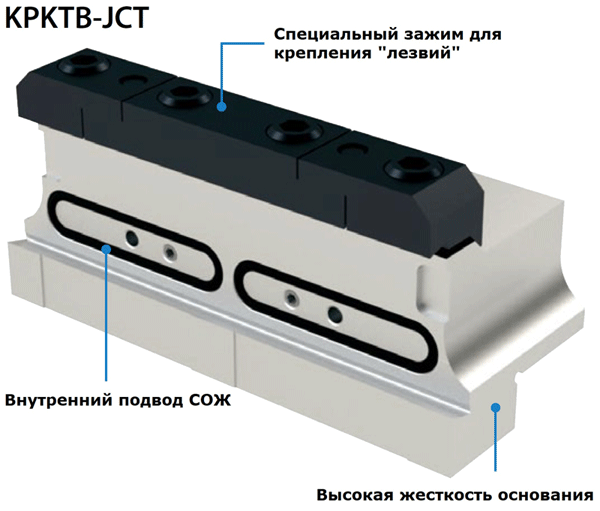 Держатель резца обеспечивает жесткость крепления «лезвия» и имеет внутренний подвод СОЖ