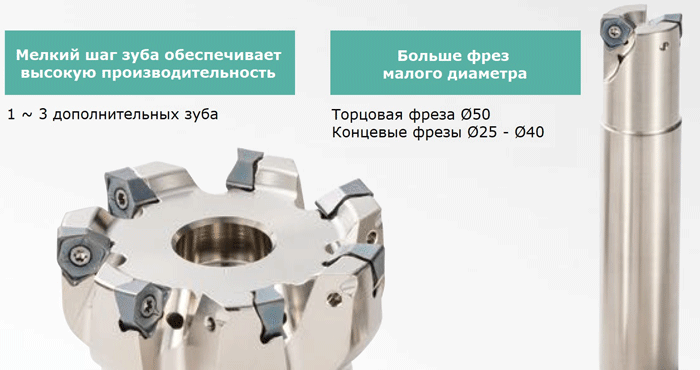 Особенности фрез серии MFWN mini