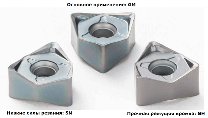 Особенности фрез серии MFWN mini