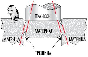 Зазор слишком мал