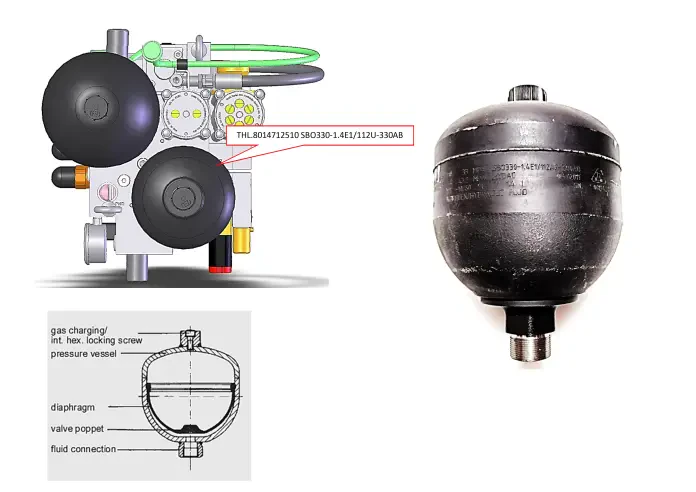Гидроаккумулятор THL.8014712510  SBO330-1.4E1/112U-330AB / См. SBO330-1.4E1