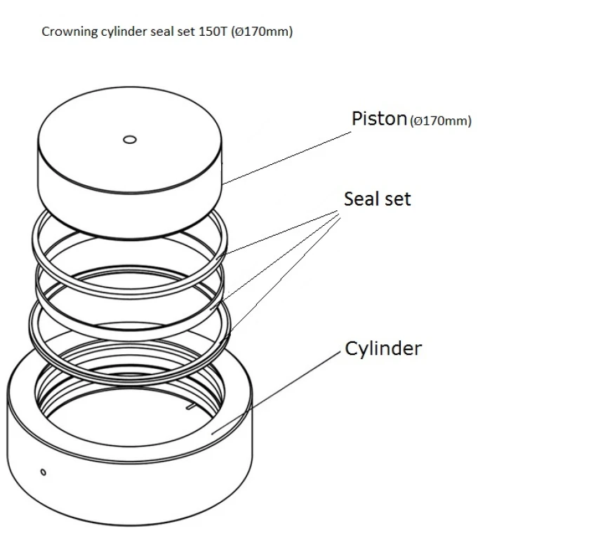 Комплект уплотнений для цилиндра бомбирования 150T (170мм)