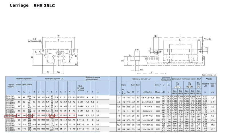 Линейный подшипник THK - SHS 35LC (для оси Х станка AML)