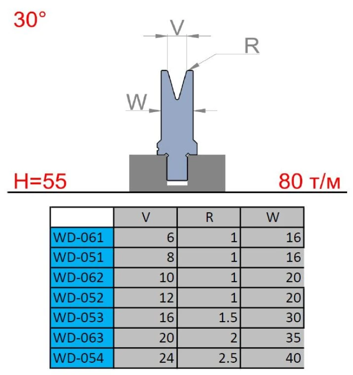 AM Матрица WD-063/1; 30° V=20mm L=515
