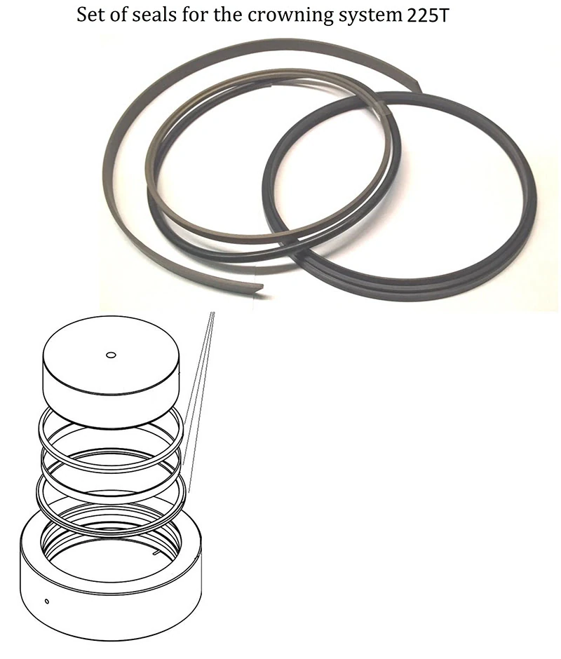 Комплект уплотнений для цилиндра бомбирования гибочного станка 225 т