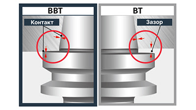Фрезерные патроны AdvaCut стандарта BBT с двойным контактом