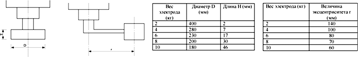 Ограничения по массе и инерции