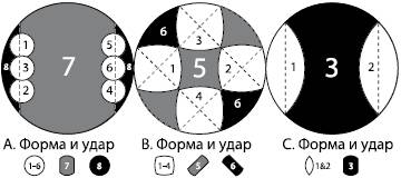 Как пробивать большие отверстия, не превышая усилие пресса