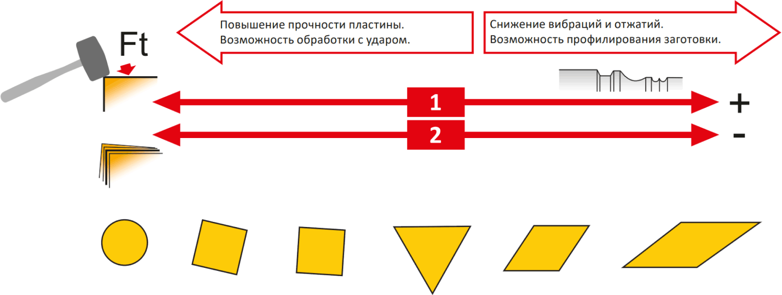 Выбор пластины