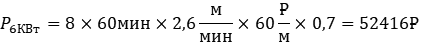 Расчет выручки
