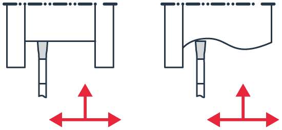 канавочного инструмента с радиальной и осевой подачей