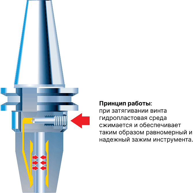 Принцип работы