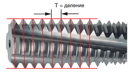 Резьбофреза