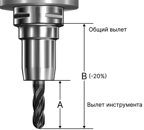 Вылет инструмента