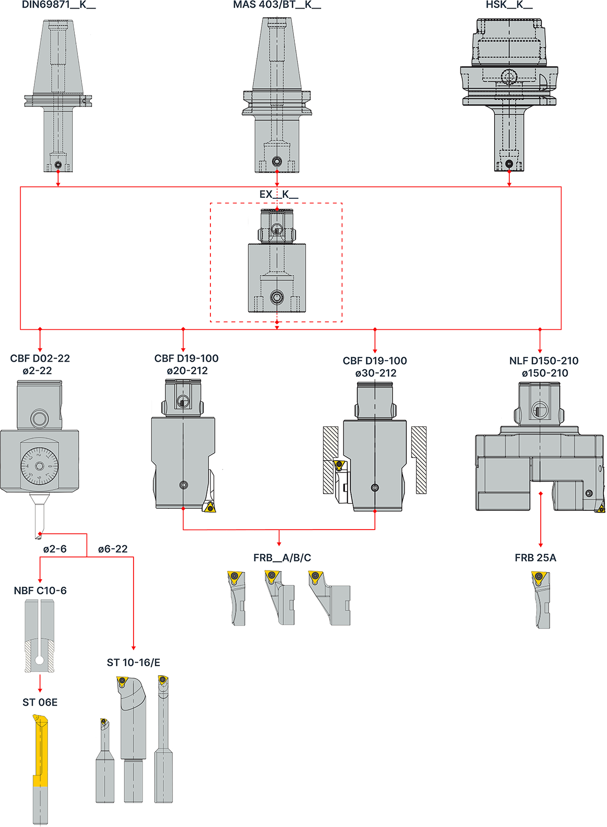 Схема соединения чистовых расточных систем