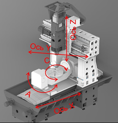 UMC-500SM layout