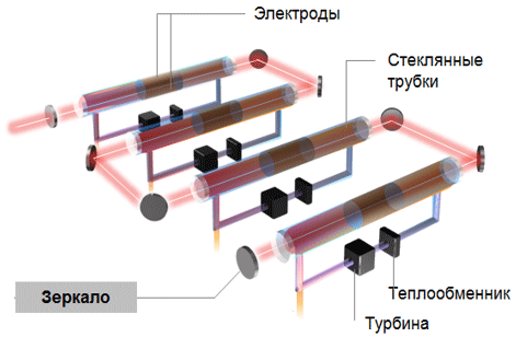 Резонатор