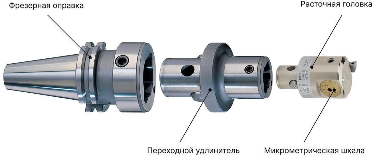 Устройство расточной системы
