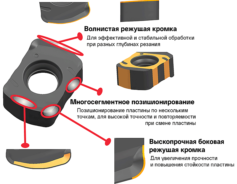 Пластина LNMX для корпусных фрез серии FS30