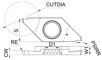 GSTC
