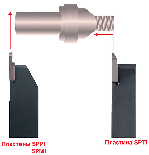 Пластины SPPI, SPMI и SPTI на державке серии NSPI
