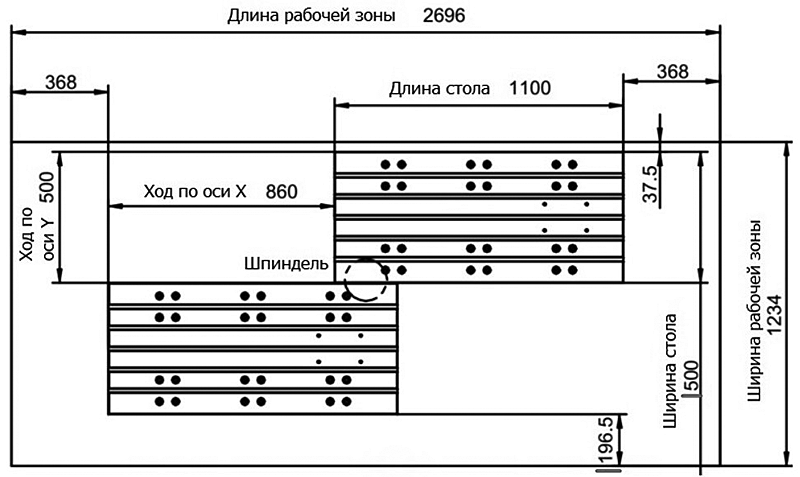 Планировка рабочей зоны фрезерного станка