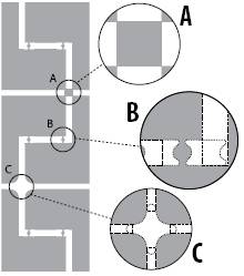 Три типа обрубки деталей