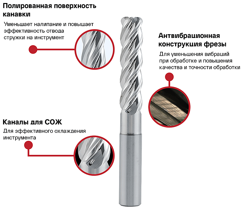 Твердосплавная фреза серии AAL153 для чистовой/черновой обработки алюминия